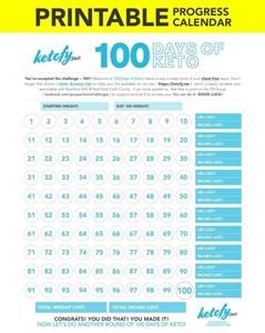 Keto Diet Chart for Beginners